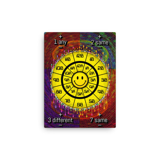 acid house camelot wheel